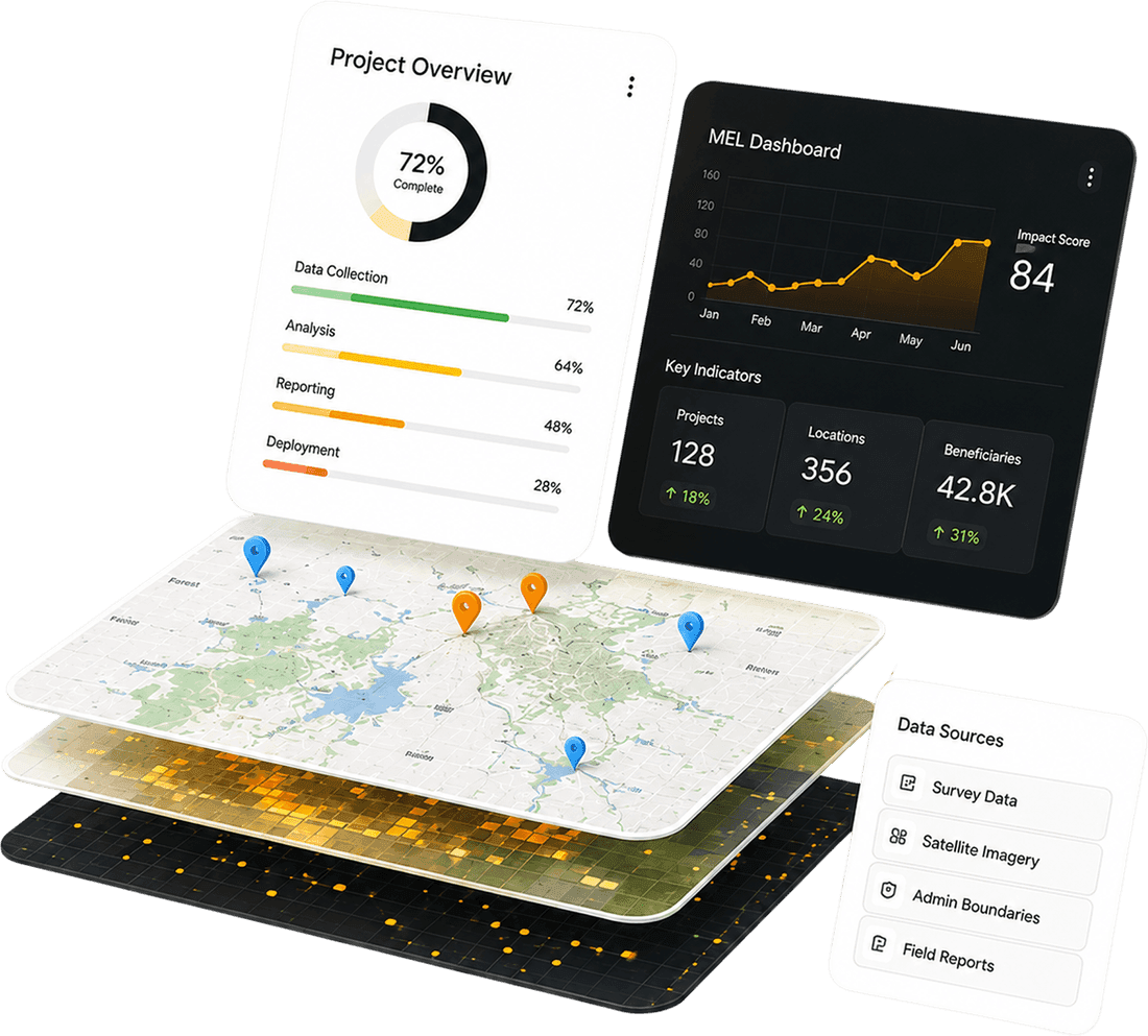 GIS and MEL dashboards