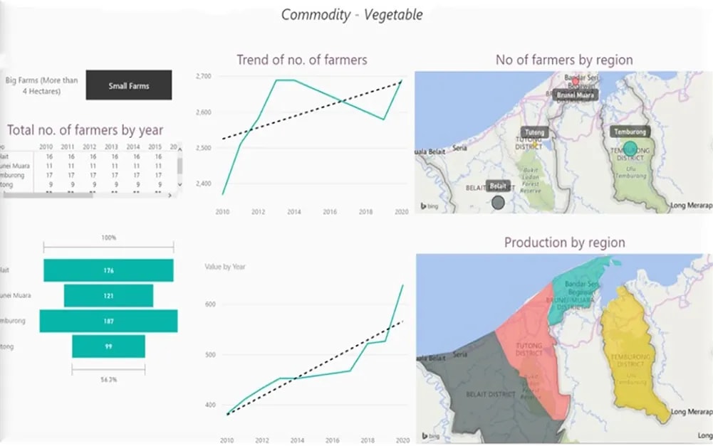 Commodity Monitoring