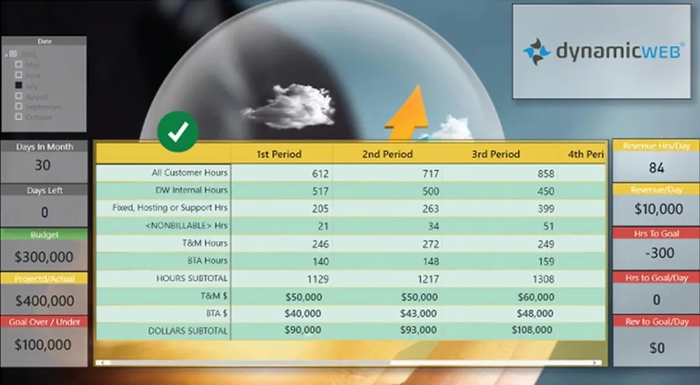 Revenue-Forecast