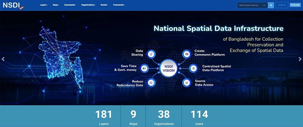 Developing National Spatial Data Infrastructure System
