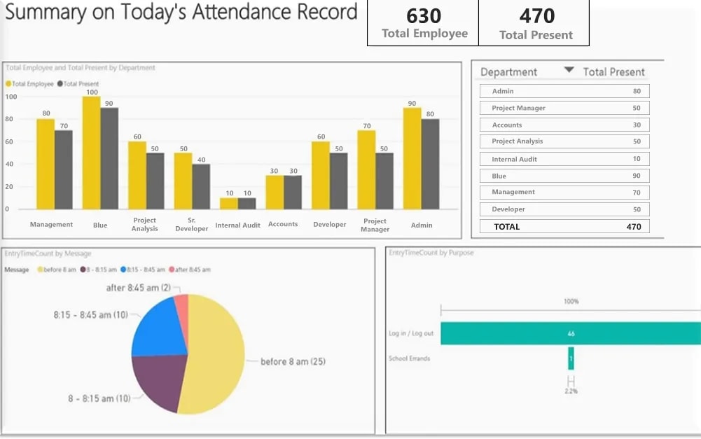 Attandence-Monitoring